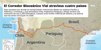 El Corredor Bioceánico fija su inicio para junio de 2026 y se perfila como la gran alternativa al Canal de Panamá