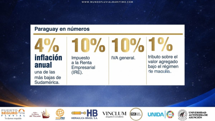 Paraguay, el nuevo puerto de entrada de las marcas globales al Cono Sur